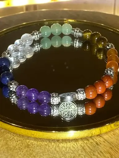 Sept chakras